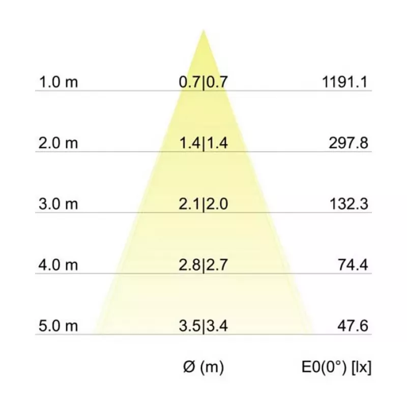 Brumberg 12353073 DAMITA faretto LED da soffitto rotondo 6W 3000K bianco IP65 orientabile