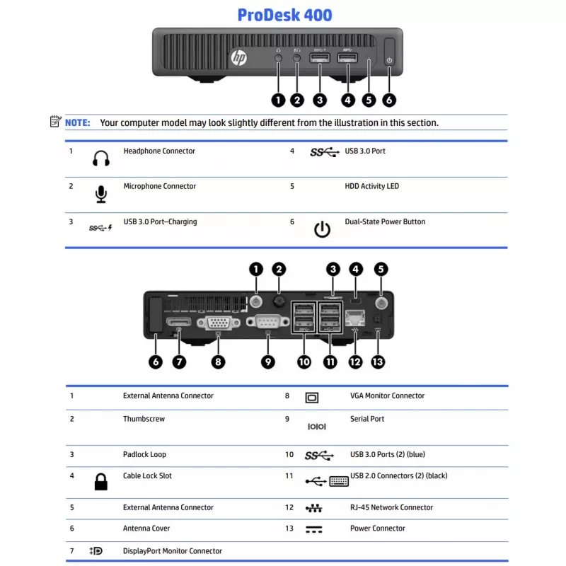 HP Renewed ProDesk 400 G2 DM Mini PC desktop, Intel Core i3-6100T, 8GB RAM, 128GB SSD, Windows 11 Home, Grade B