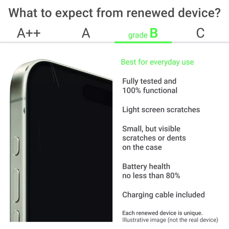 Apple Renewed Grade B iPhone 16 Plus 128 GB rosa 6,7 pollici 5G