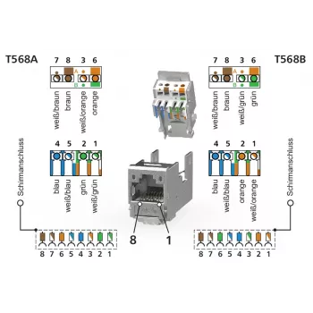 METZ CONNECT E-DAT modulo 3 porte UP0 Cat.6A connettore RJ45 schermato field-terminable