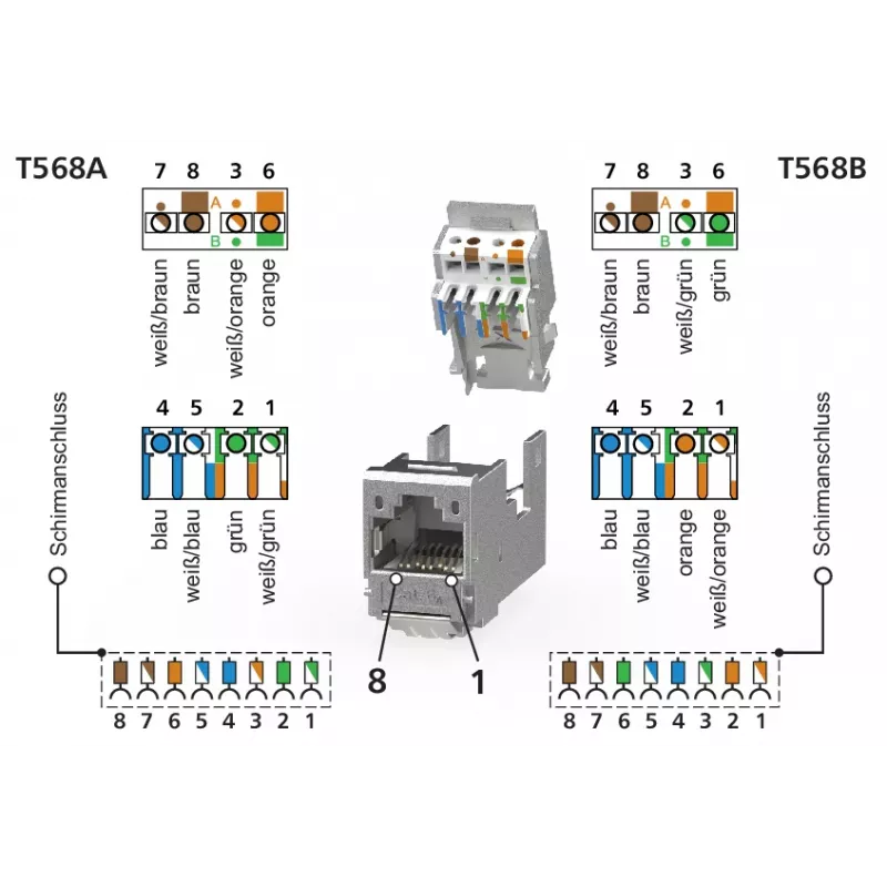METZ CONNECT E-DAT modulo 3 porte UP0 Cat.6A connettore RJ45 schermato field-terminable