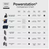 Mophie Powerstation Plus 10K Red Bull Racing 10000 mAh power bank con USB-C e Lightning