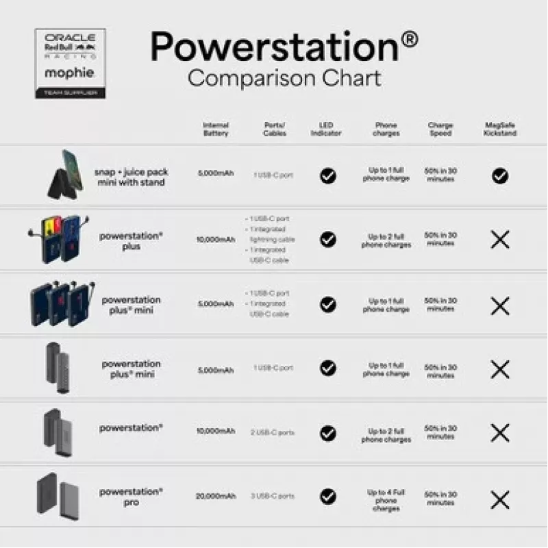 Mophie Powerstation Plus 10K Red Bull Racing 10000 mAh power bank con USB-C e Lightning