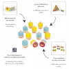 Janod Memory Gioco sensoriale sonoro