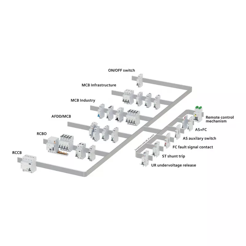 Siemens 5SV13166KK16 RCBO bipolare 16 A 30 mA, curva B, tipo A, 6 kA