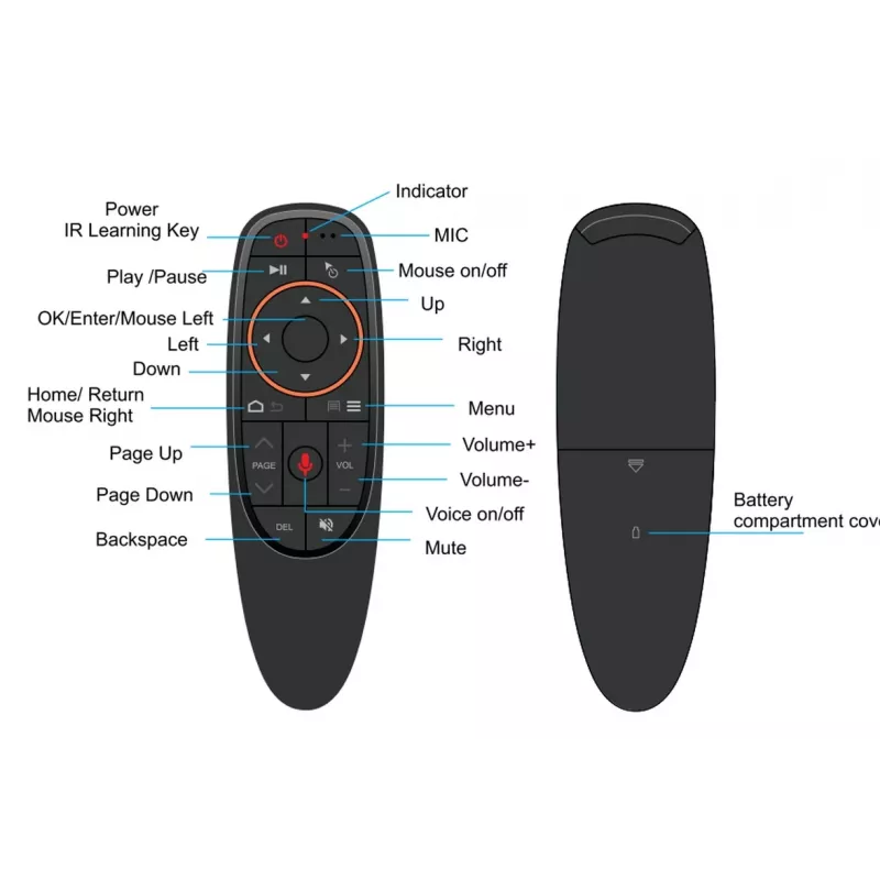 Telecomando Air Mouse G10 Pro ALLNET 2,4 GHz dongle USB (ALL-RCG10-2,4 GHz)