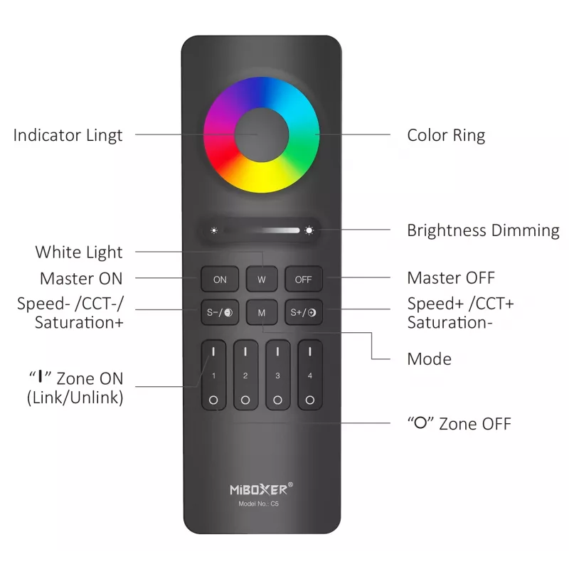 Miboxer Synergy 2.4GHz RGB+CCT telecomando LED a 4 zone (C5-W)
