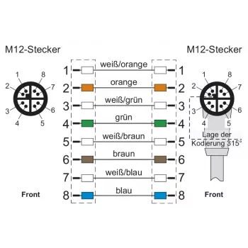 METZ CONNECT M12 2m 8 poli codifica X 142M2X19020