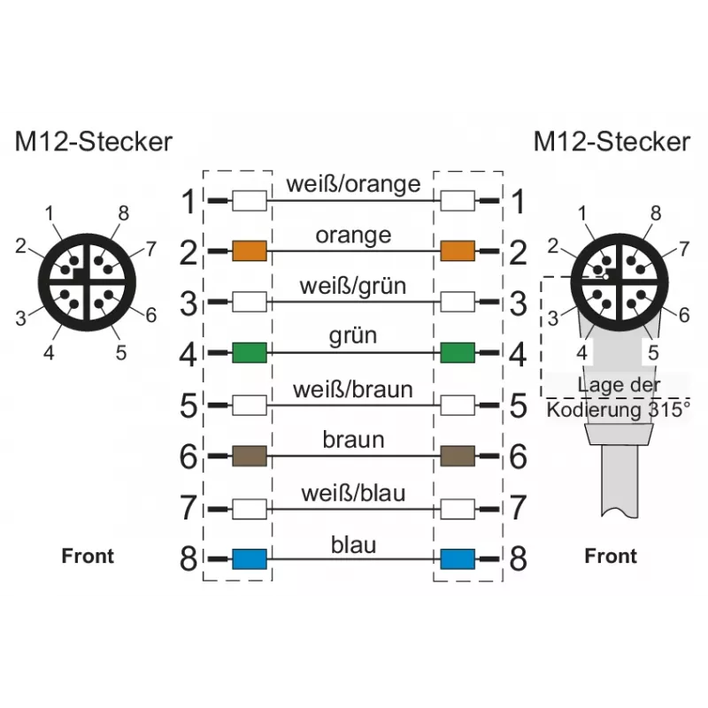 METZ CONNECT M12 2m 8 poli codifica X 142M2X19020