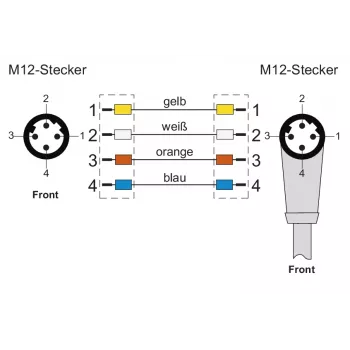 METZ CONNECT M12 cavo patch angolare su dritto, codifica D, 4 poli, 10 m, schermato, PUR, verde