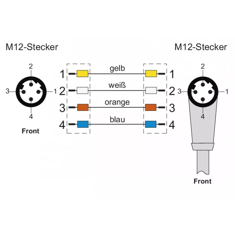 METZ CONNECT M12 cavo patch angolare su dritto, codifica D, 4 poli, 10 m, schermato, PUR, verde