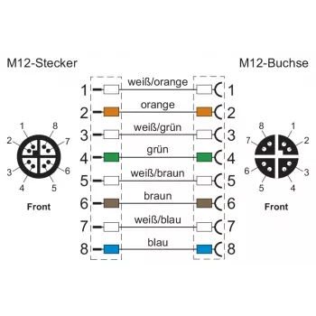 METZ CONNECT 142M2X12020 - 2 m - Cat6a - M12 - M12 - verde