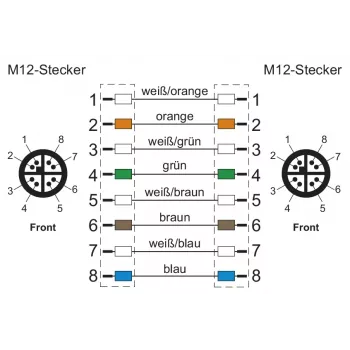 METZ CONNECT M12-M12 8 poli codifica X catena portacavi 10 m