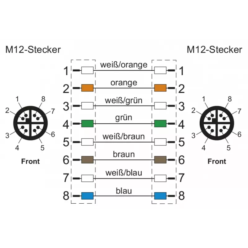 METZ CONNECT M12-M12 8 poli cavo a torsione codifica X 5 m