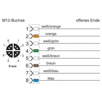 METZ CONNECT M12 codifica D 8 poli connettore maschio collegamento a vite, schermatura 360°, IP67