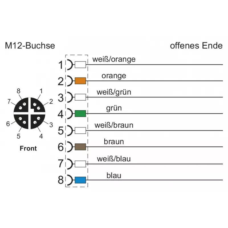 METZ CONNECT M12 codifica D 8 poli connettore maschio collegamento a vite, schermatura 360°, IP67