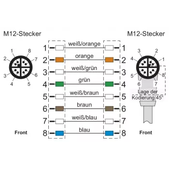 METZ CONNECT cavo di collegamento 10,0 m connettore maschio M12 8 poli 45° angolare