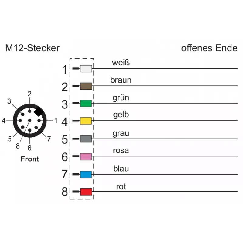 METZ CONNECT cavo di rete 8 pin M12 (S)