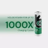 Uniross batterie ricaricabili Ni-MH AA / HR06 2500mAh, 2 pz.