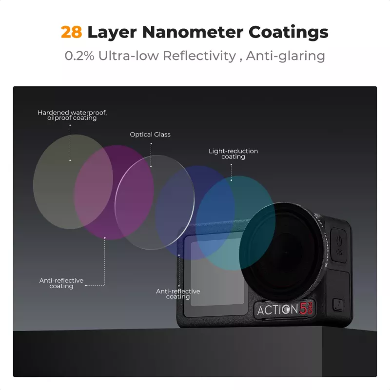K&F Concept Serie Nano-X Filtro ND variabile ND2-ND32 per DJI Osmo Action 3/4/5 Pro