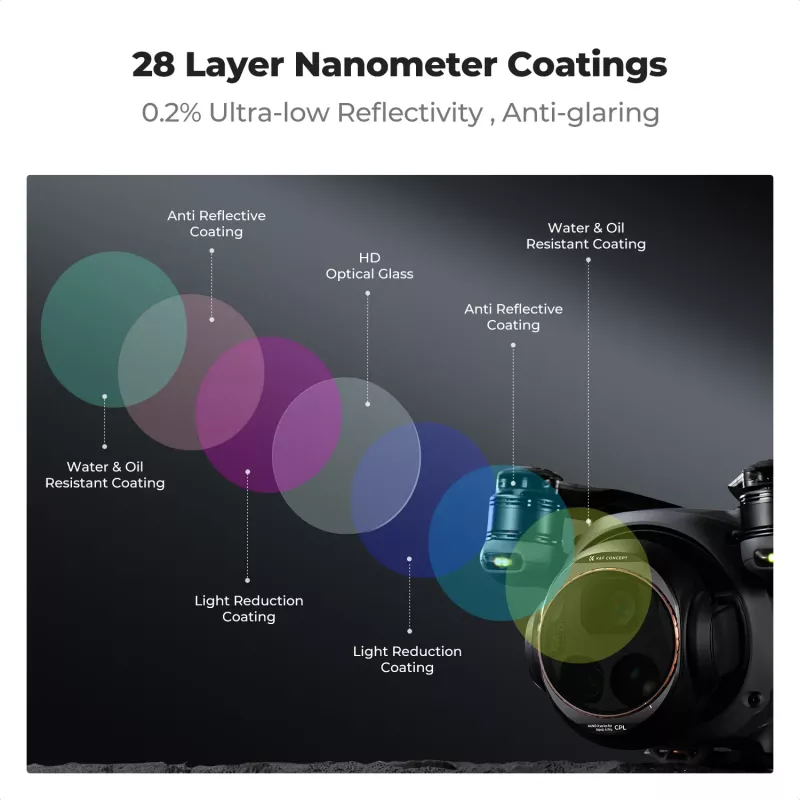 K&F Concept Nano-X 8K HD filtro CPL per DJI Mavic 4 Pro (KF01.2071V1)