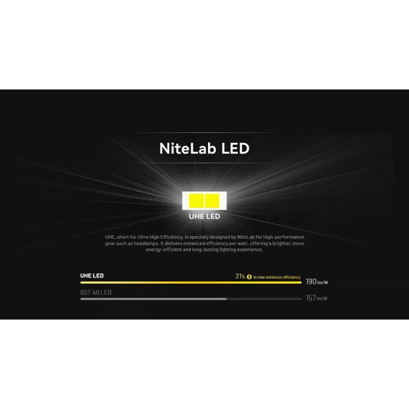 NITECORE HA11 torcia frontale 240 lumen 2024
