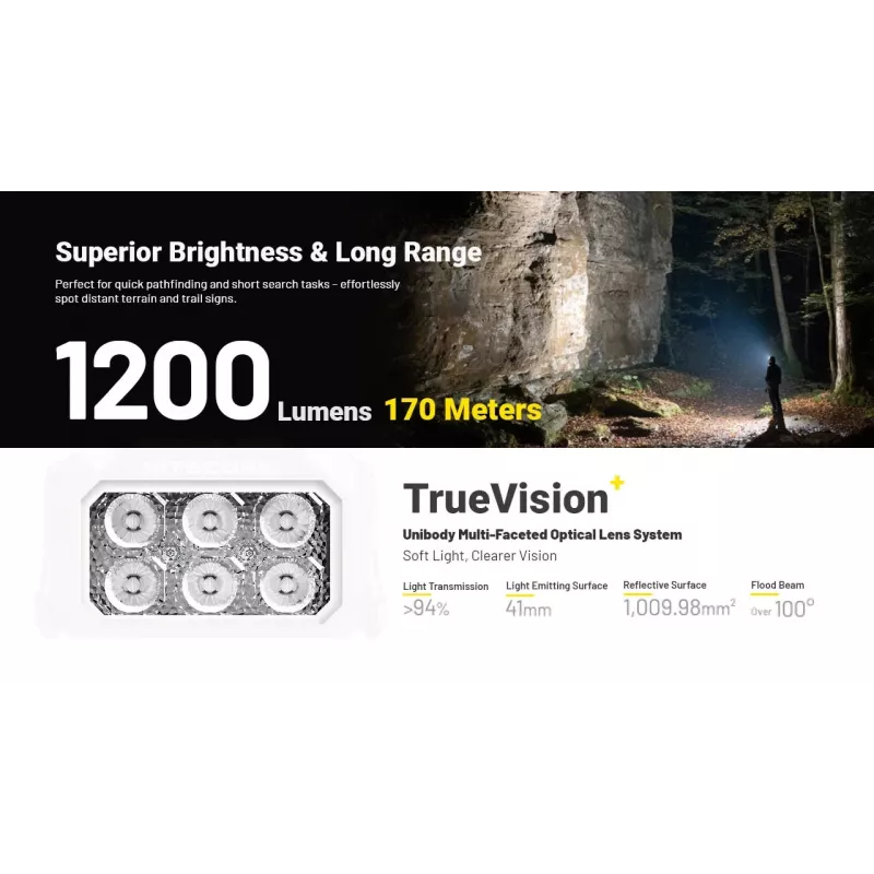 Nitecore HA29 UHE torcia frontale 1200 lumen