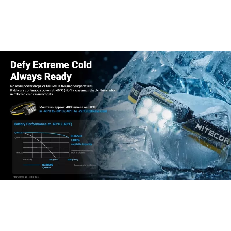 Nitecore HA29 UHE torcia frontale 1200 lumen