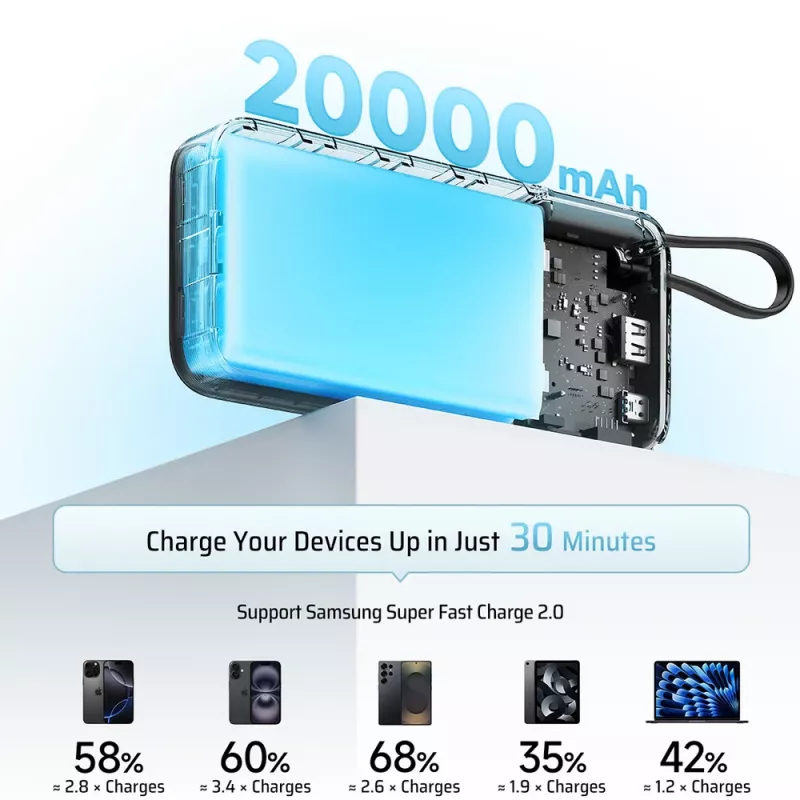 CUKTECH CUKP200NGLLG powerbank 55W 20000mAh con cavo USB-C integrato - bianco