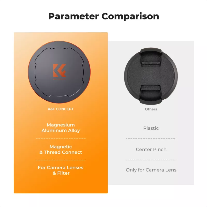 K&F Concept M-Cap Magnetic Lens Cap 82mm nero