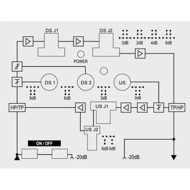 AXING BVS2069N amplificatore di derivazione domestico a banda larga 38 dB