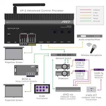 RTI XP-3 Processore di controllo con RS232, IR, relè e I/O