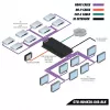 Gefen GefenToolBox Matrice 6x2 per HDMI 4Kx2K - Switch video/audio
