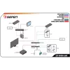 Gefen DVI KVM Over IP Sender Package - Estensione video, audio, infrarossi, USB, seriale