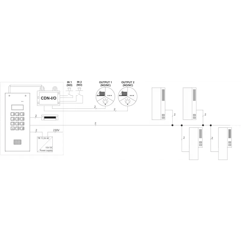 ACO CDN-I/O modulo relè per ingressi e uscite aggiuntivi per CDNP FAMILIO INSPIRO