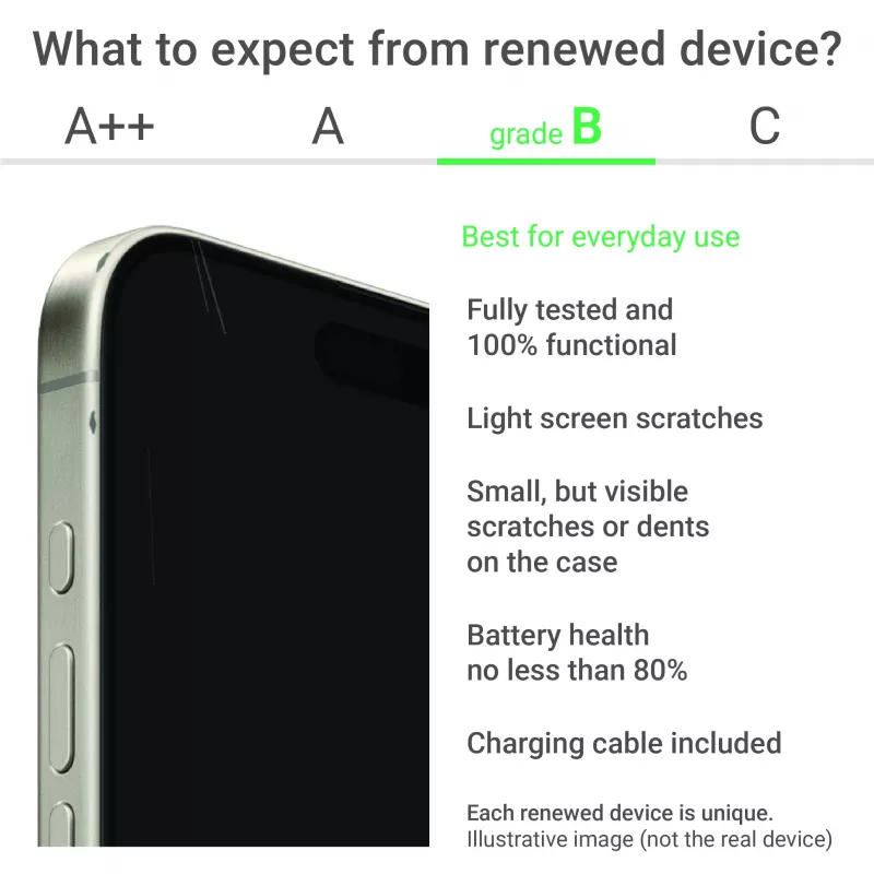 Samsung Renewed Grade B Galaxy S25 128GB 5G Mint