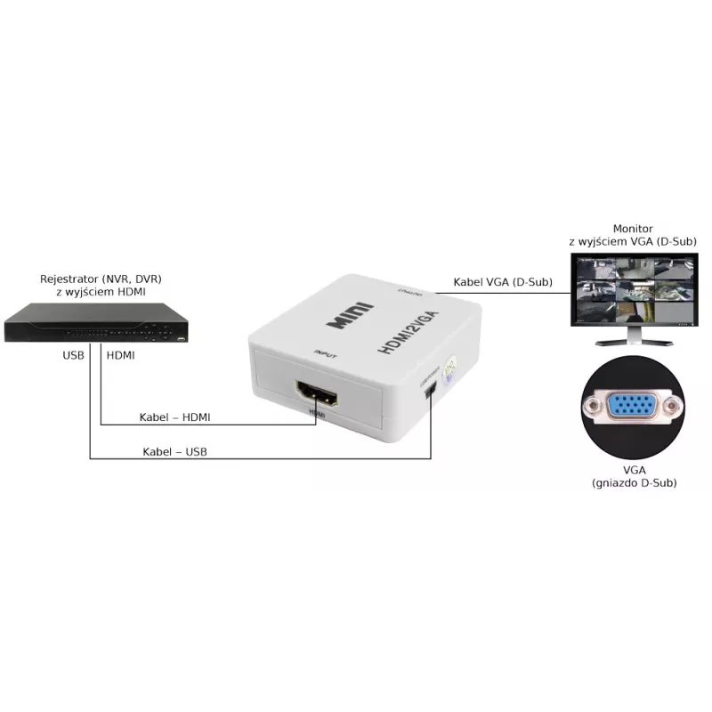 PULSAR convertitore HDMI-VGA con audio - nero
