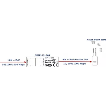 ATTE SDIP-12-240 adattatore PoE+ 30W guida DIN Gigabit