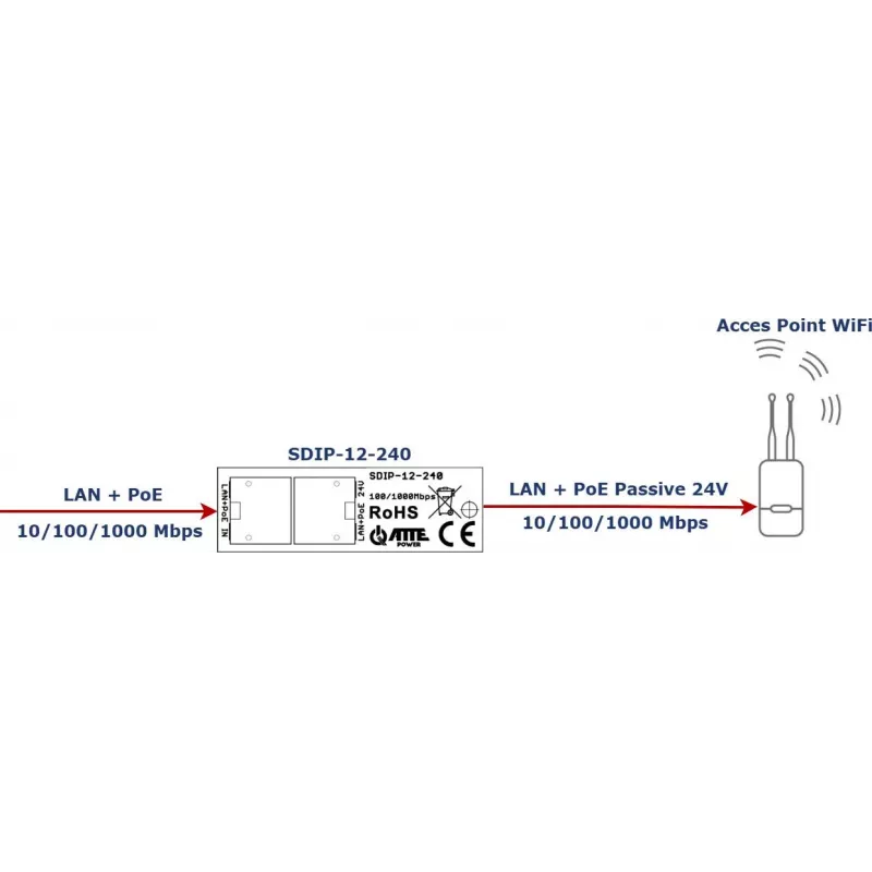 ATTE SDIP-12-240 adattatore PoE+ 30W guida DIN Gigabit