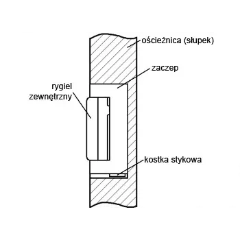 ELEKTRA-PLUS R4-12.50 apriporta elettrico con memoria interna, simmetrico