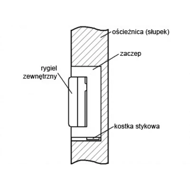 ELEKTRA-PLUS R4-12.50 apriporta elettrico con memoria interna, simmetrico