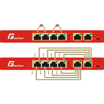 GETFORT GF-106-4PG-S-65 switch Gigabit PoE+ 5 porte (4 porte PoE+, 65W, 1 SFP) da tavolo/a parete
