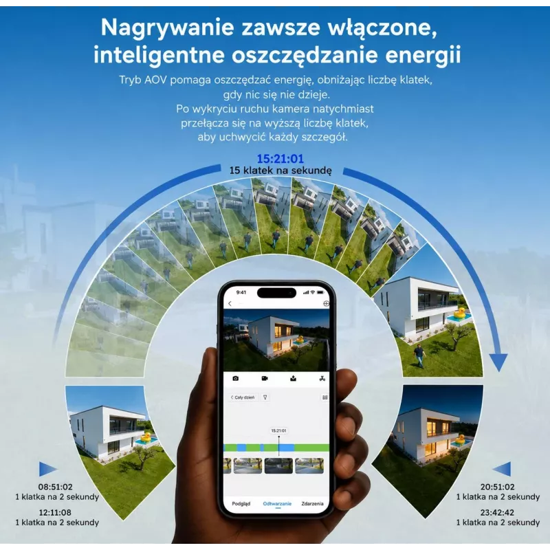 DAHUA BP5E telecamera di sicurezza pan-tilt 4G LTE alimentata a energia solare 5MP con visione notturna a colori