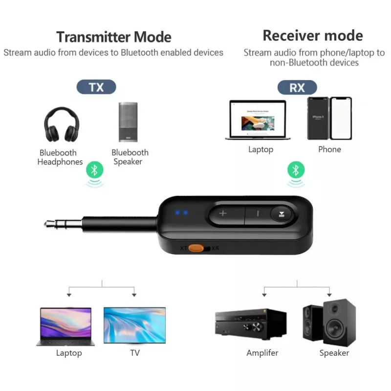 TECH-PROTECT ULTRABOOST AU03 Adattatore audio Bluetooth 6.0 ricevitore AUX nero