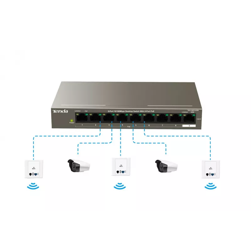 Tenda TEF1109P-8-102W switch desktop PoE a 9 porte con 8 porte PoE+, budget 102W, 10/100 Mbps