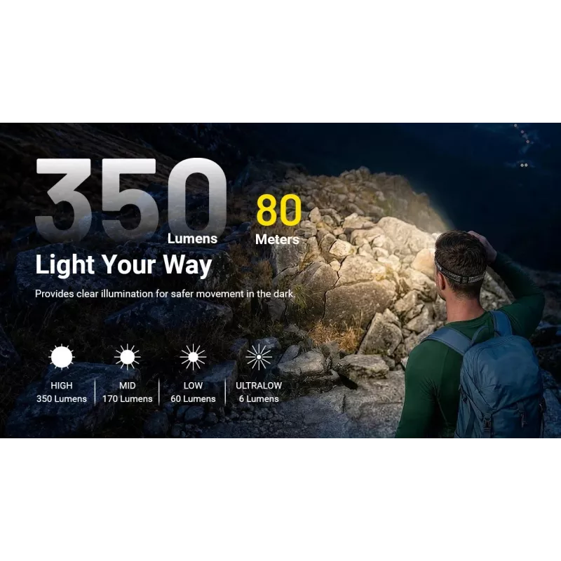 NITECORE HA13 (2026) torcia frontale RGB 350lm