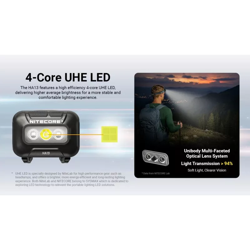 NITECORE HA13 (2026) torcia frontale RGB 350lm