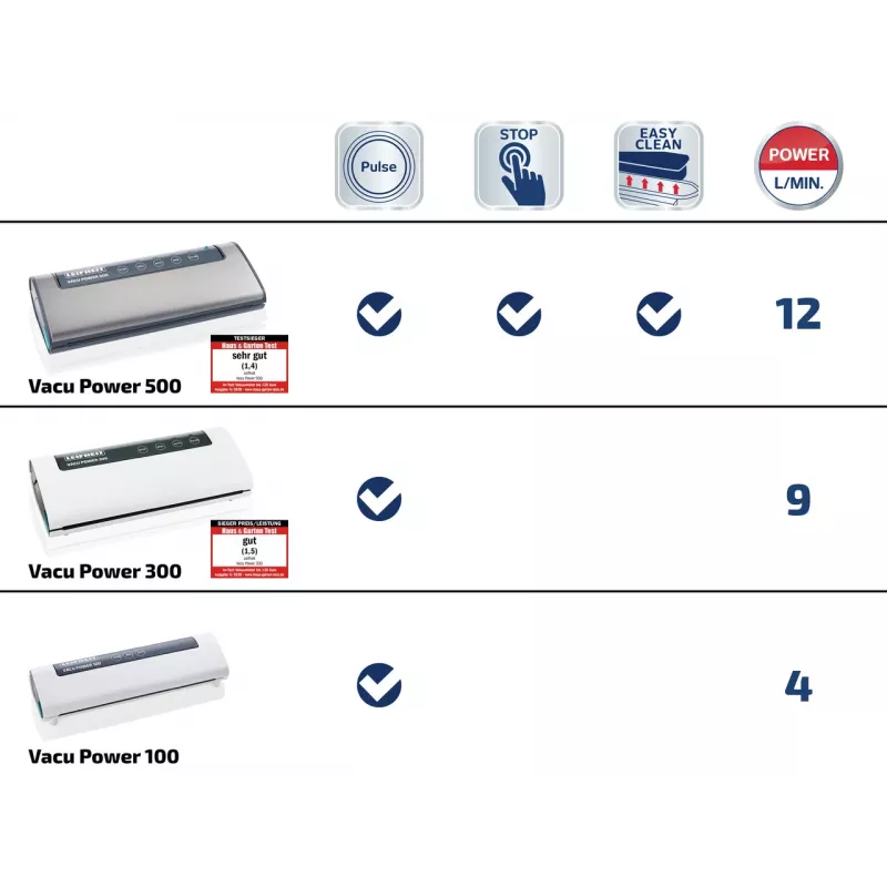 LEIFHEIT Vacu Power 500 macchina per sottovuoto