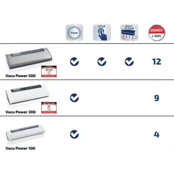 LEIFHEIT Vacu Power 300 macchina per sottovuoto