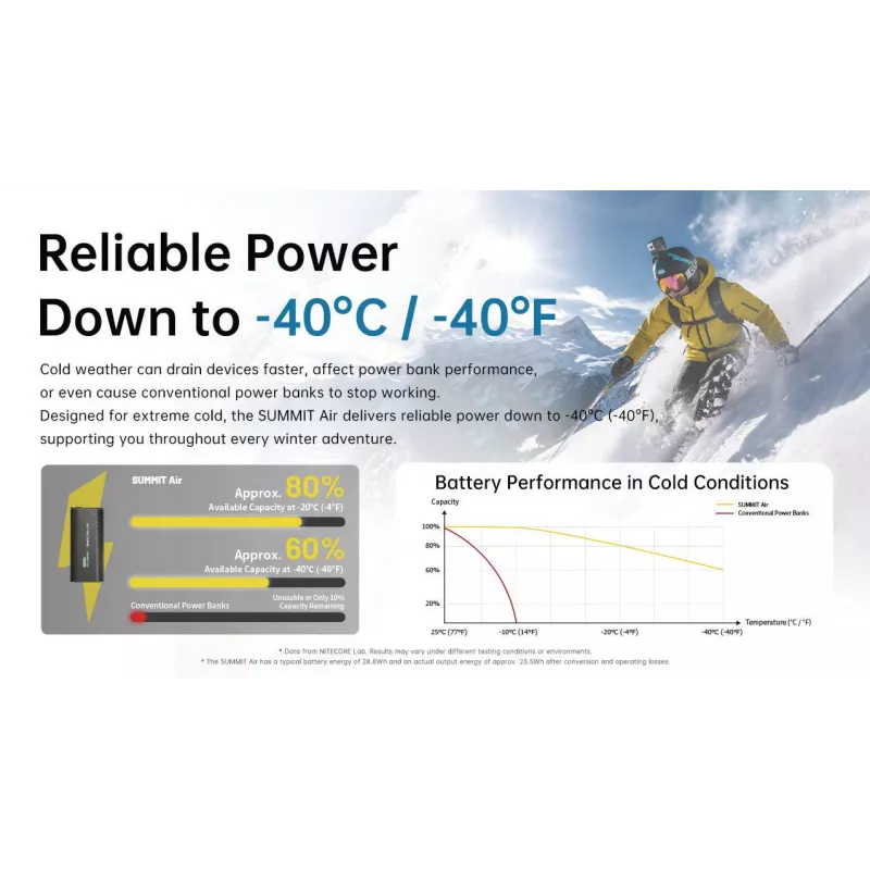 Nitecore power bank Summit Air 8000mAh
